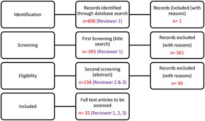 Frontiers Adolescent Sexual and Reproductive Health During the